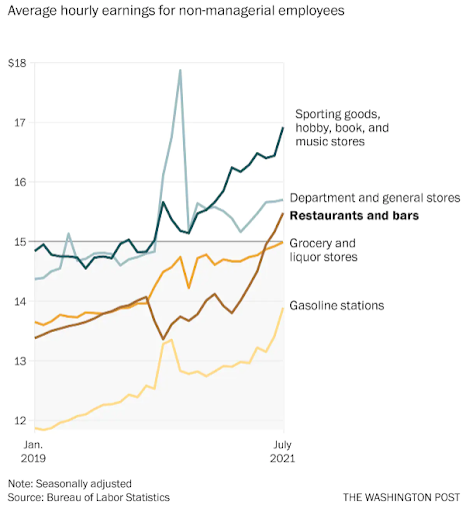 State of the Food Retail Industry: 2022 Hiring & Retention Trends in Grocery Stores & Supermarkets