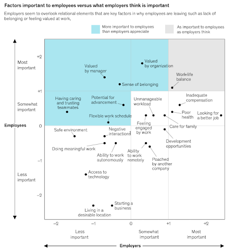 State of the Food Retail Industry: 2022 Hiring & Retention Trends in Grocery Stores & Supermarkets